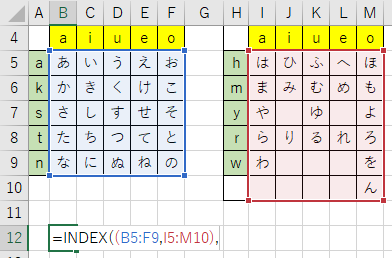 index