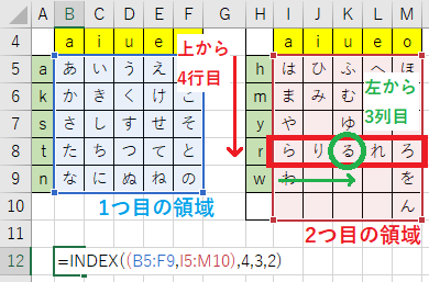 index