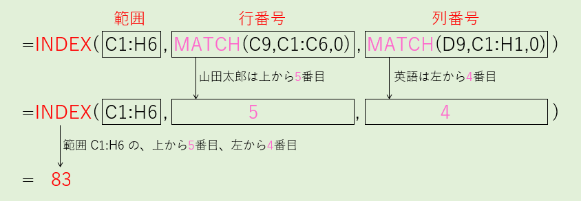 index-match