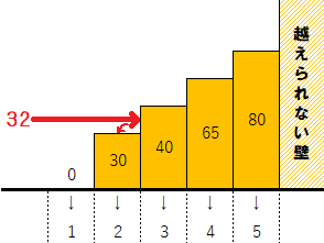 vlookup