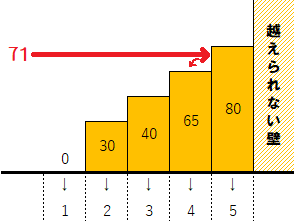 vlookup