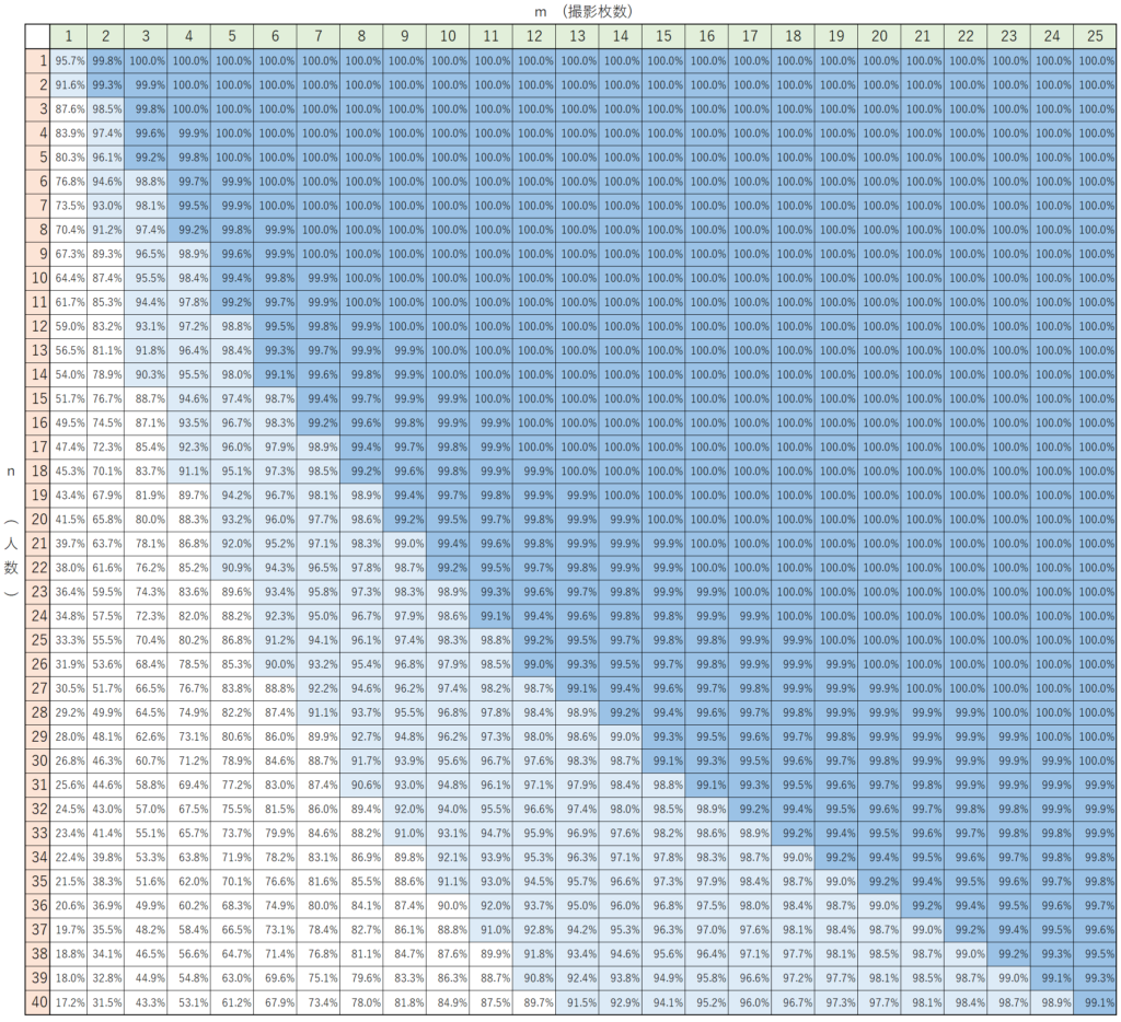 probability