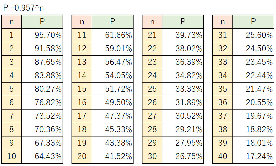 probability