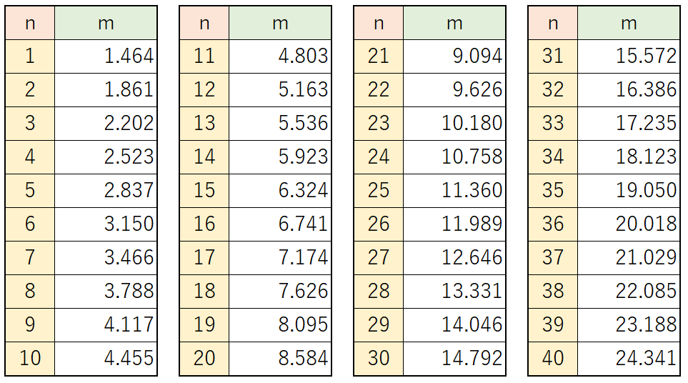 probability