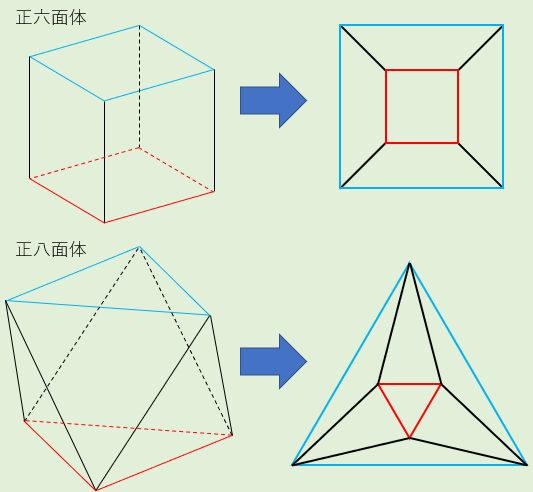 Euler