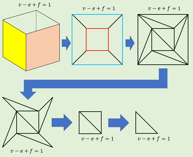 Euler