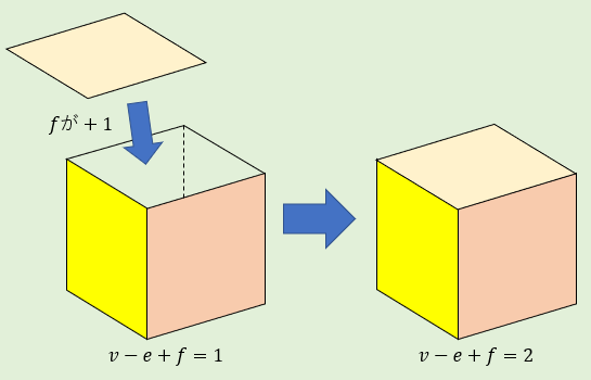 Euler