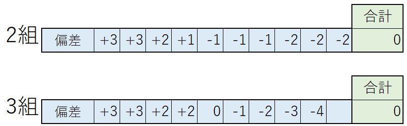 variance