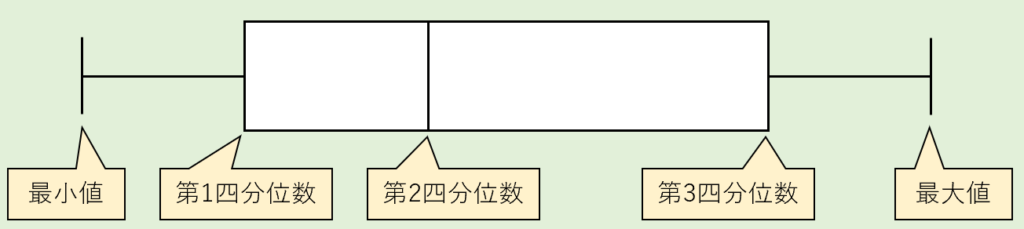 教師の統計学 箱ひげ図で全体の分布を把握しよう 高校教師とictのブログ 数学 情報 Ict 教師の統計学 箱ひげ図で全体の分布を把握しよう 高校教師とictのブログ 数学 情報 Ict