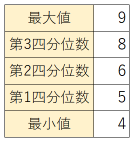 教師の統計学 箱ひげ図で全体の分布を把握しよう 高校教師とictのブログ 数学 情報 Ict 教師の統計学 箱ひげ図で全体の分布を把握しよう 高校教師とictのブログ 数学 情報 Ict