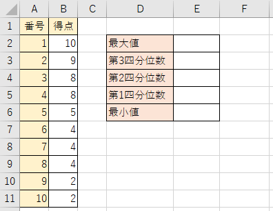 quartile