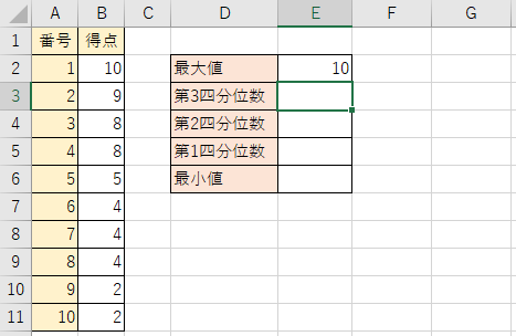 quartile