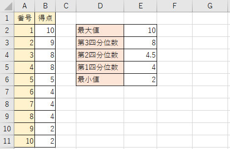 quartile