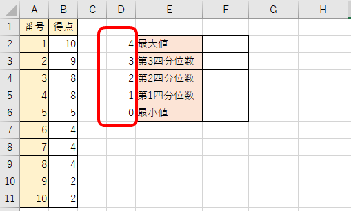 quartile