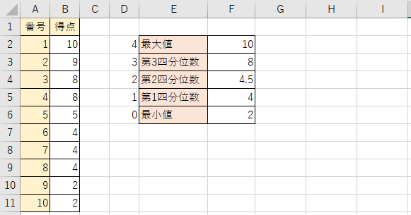 quartile