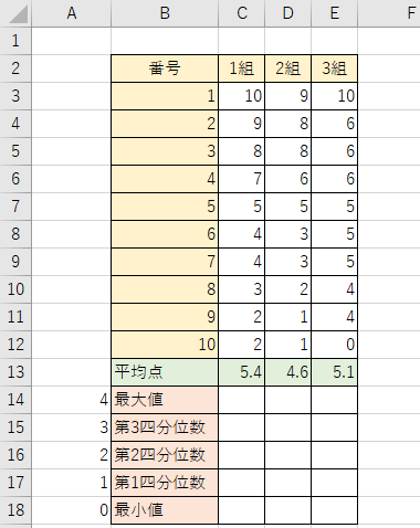 quartile