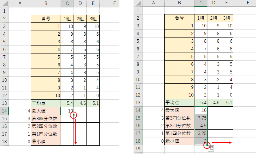 quartile