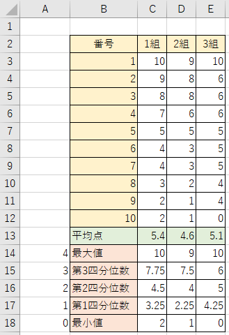 quartile