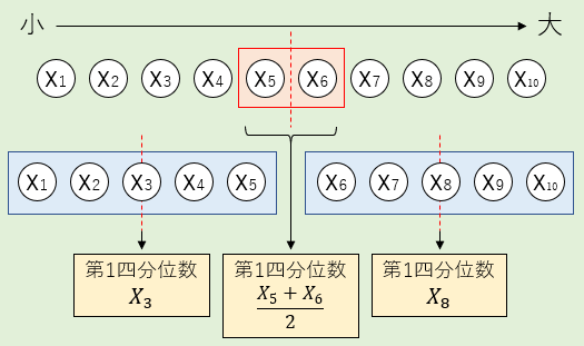 qurtile