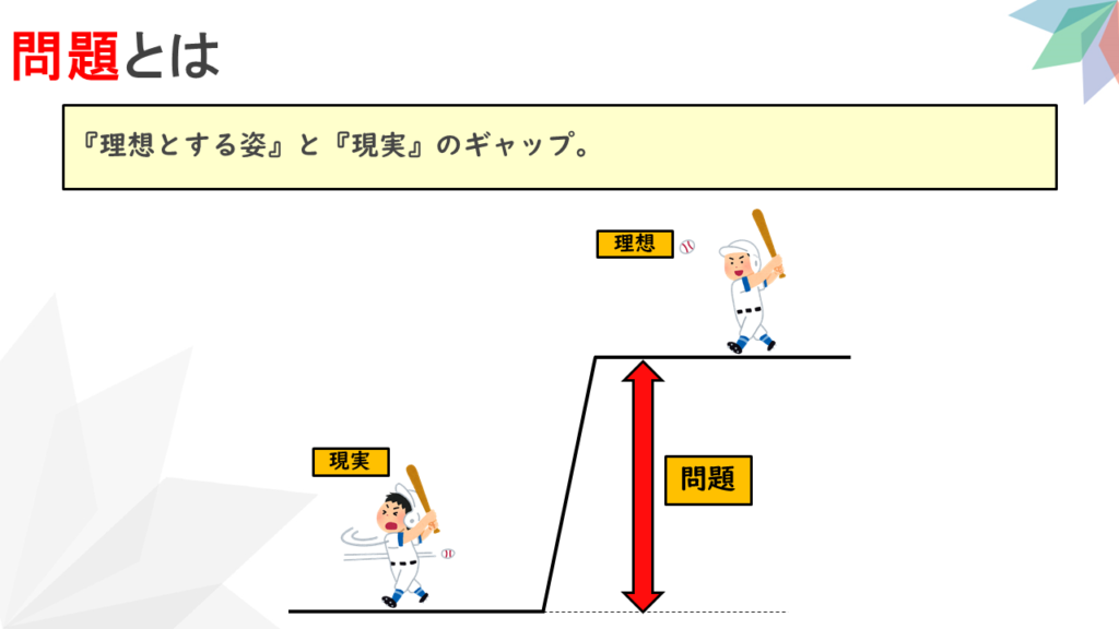 問題とは