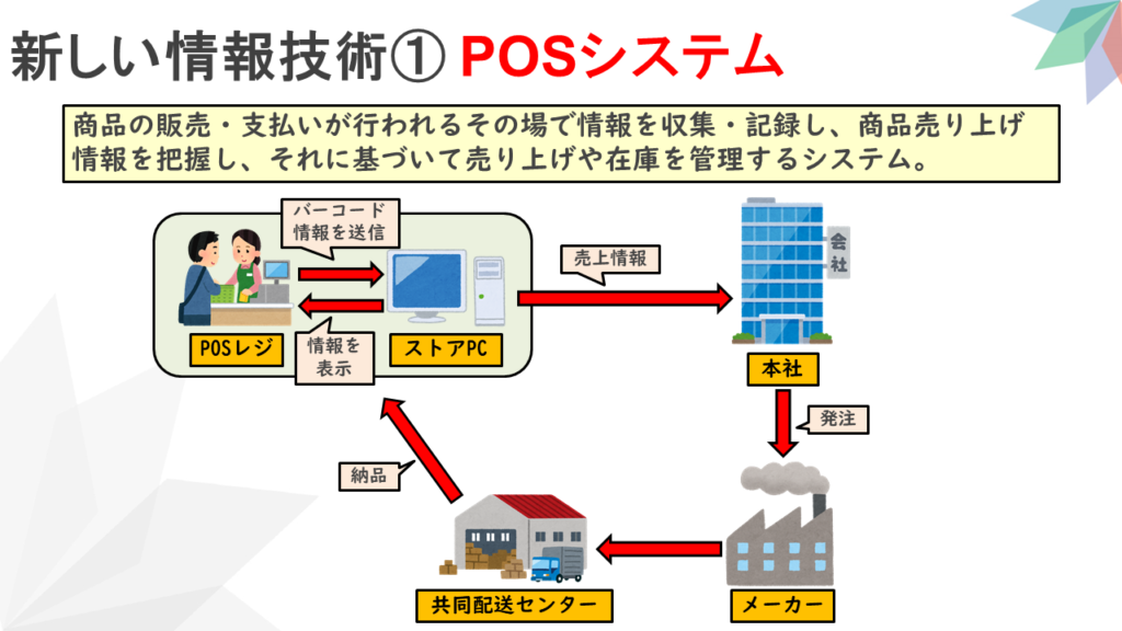 【新しい情報システム①】新しい情報技術① POSシステム