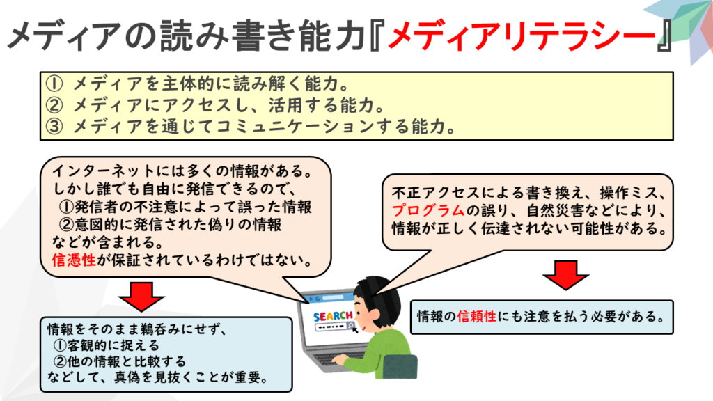 メディアの読み書き能力『メディアリテラシー』