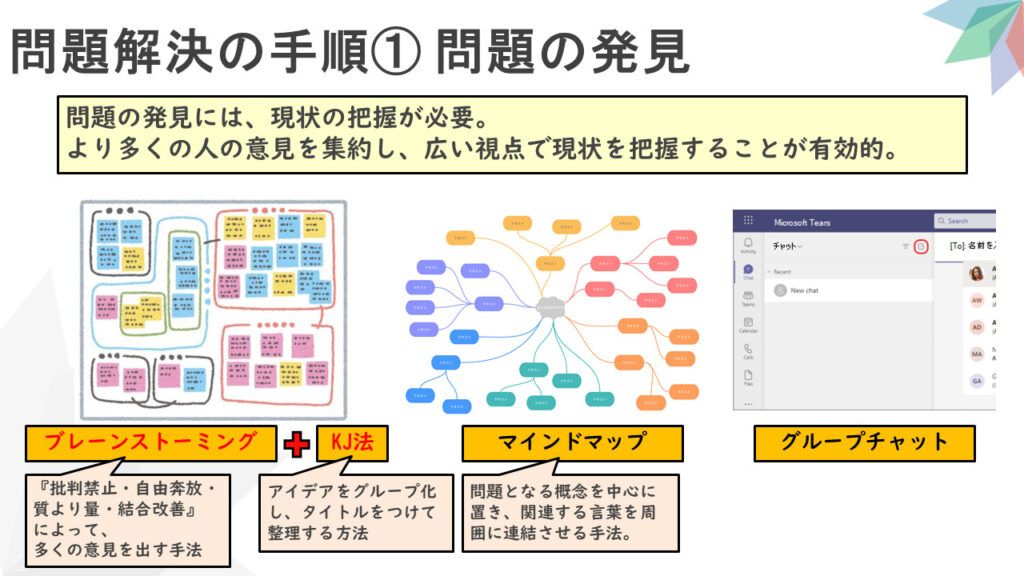 問題解決の手順① 問題の発見