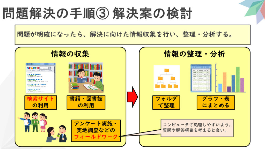 【問題解決の手順⑤】問題解決の手順③ 解決案の検討