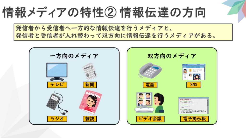 情報メディアの特性② 情報伝達の方向