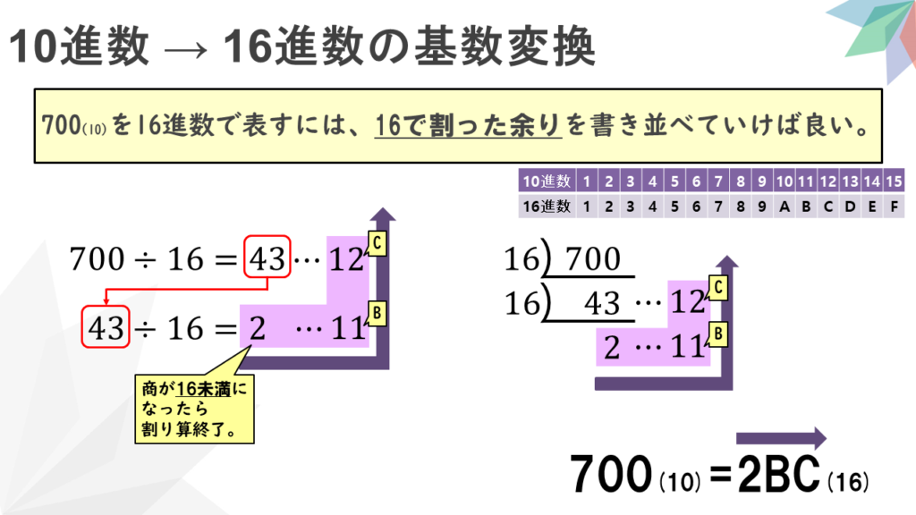 情報Ⅰ解説動画