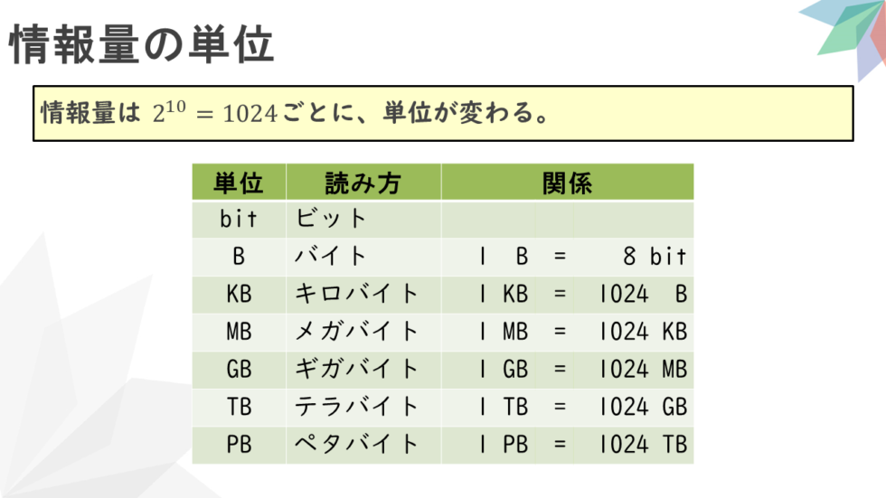 情報Ⅰ』解説動画】2-(4)アナログとデジタル | 高校教師とICTのブログ[数学×情報×ICT]