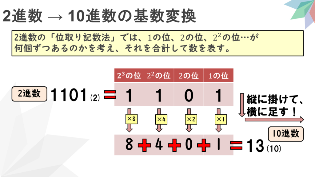 情報Ⅰ解説動画