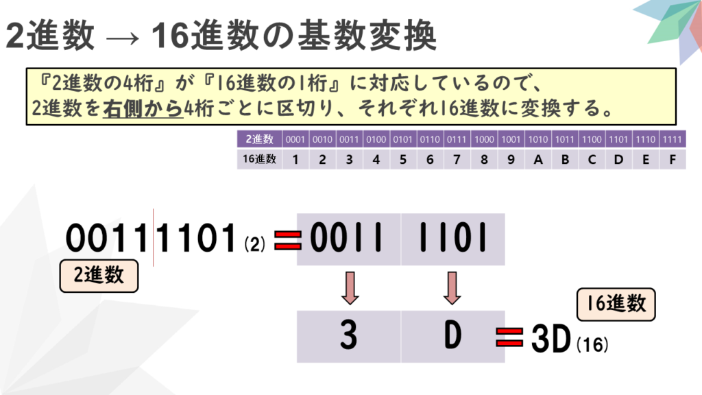 情報Ⅰ解説動画