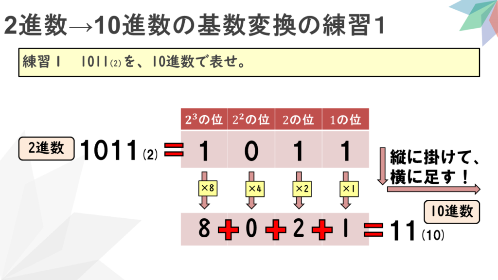 情報Ⅰ解説動画