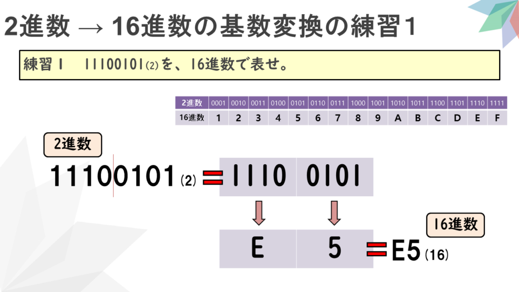 情報Ⅰ解説動画