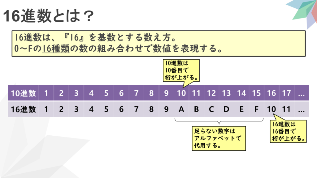 情報Ⅰ解説動画