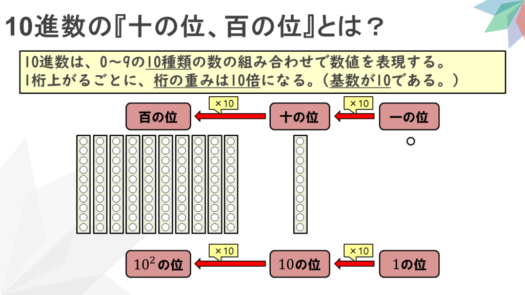 情報Ⅰ解説動画