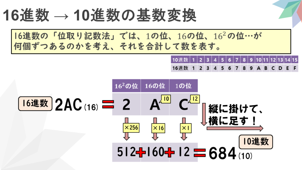 情報Ⅰ解説動画