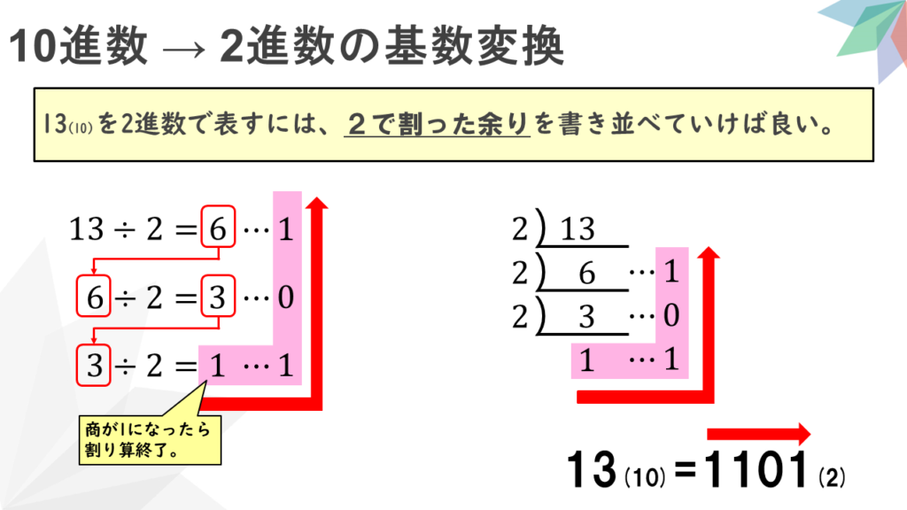 情報Ⅰ解説動画