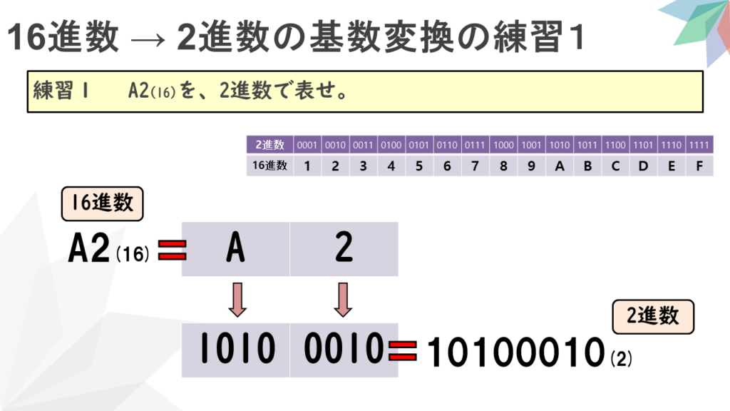 情報Ⅰ解説動画