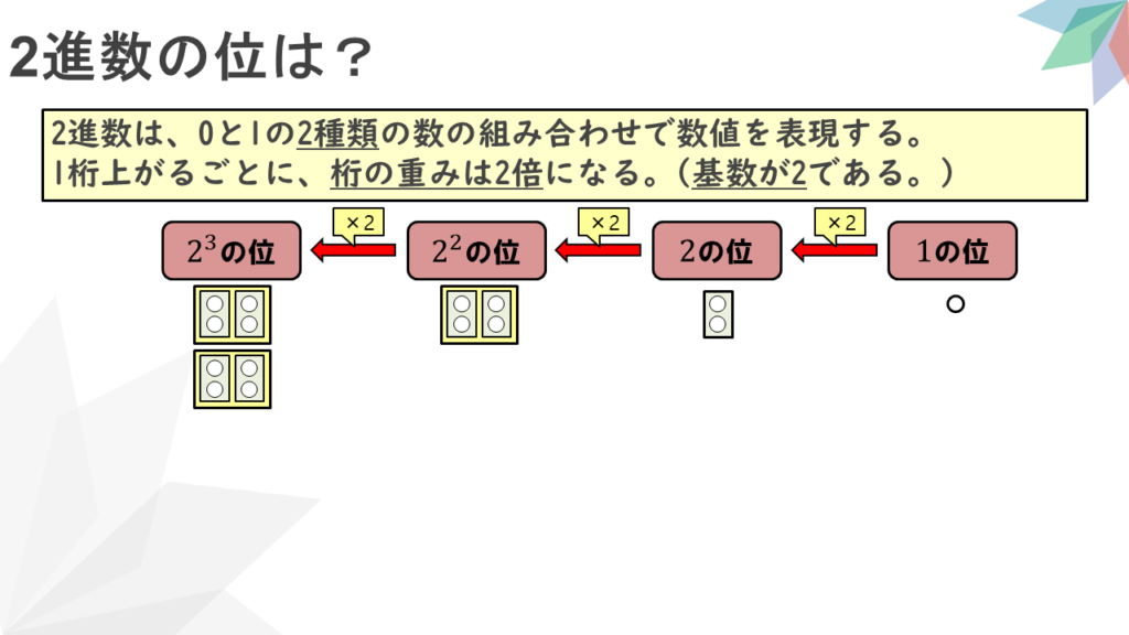 情報Ⅰ解説動画