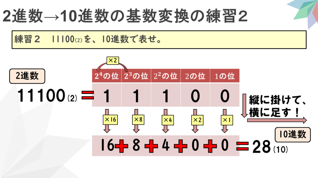 情報Ⅰ解説動画