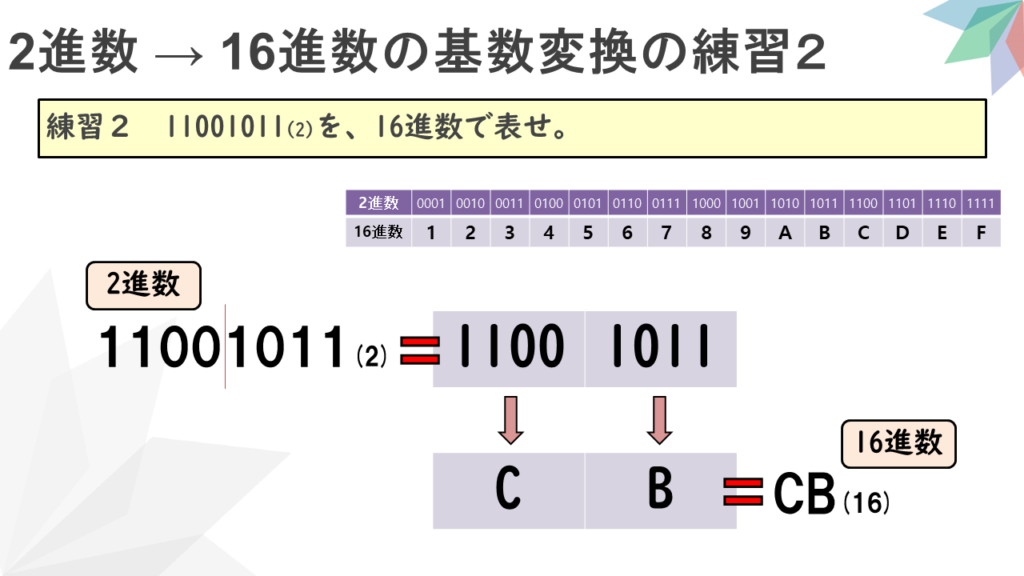 情報Ⅰ解説動画