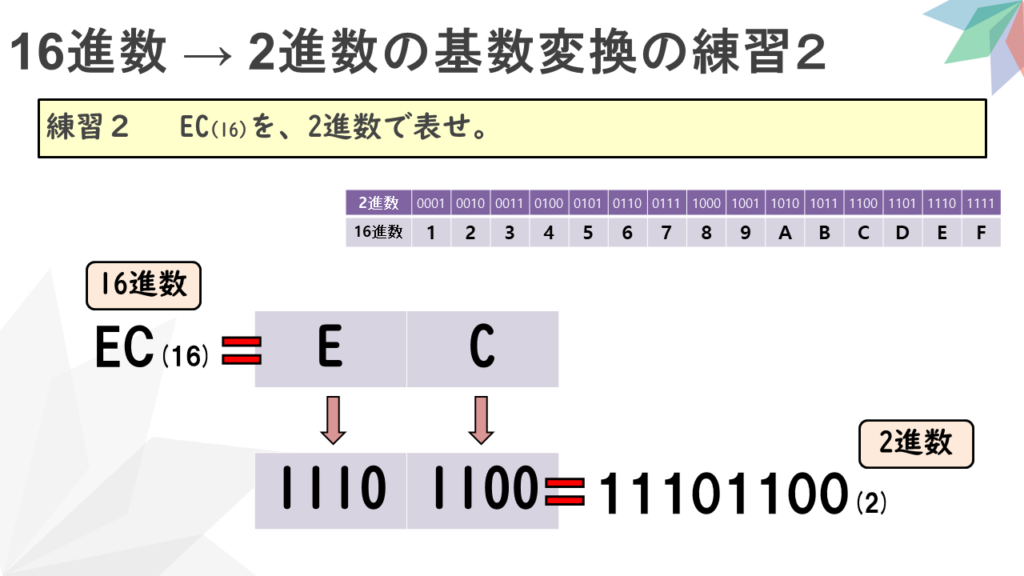 情報Ⅰ解説動画