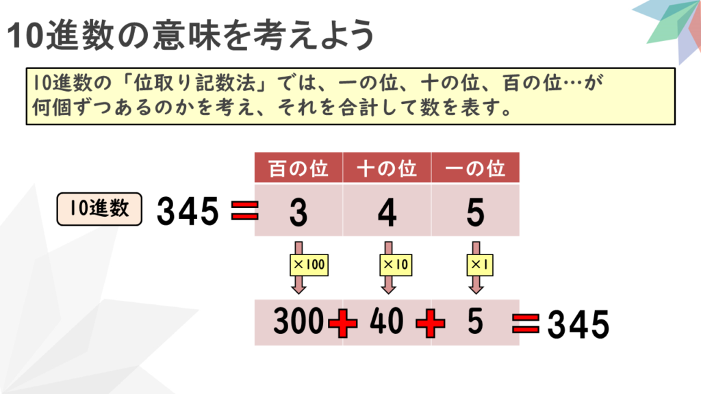 情報Ⅰ解説動画