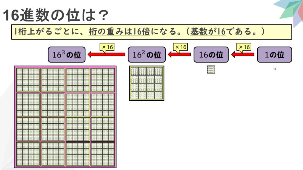 情報Ⅰ解説動画