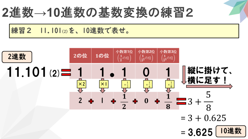 2進数→10進数の基数変換の練習2