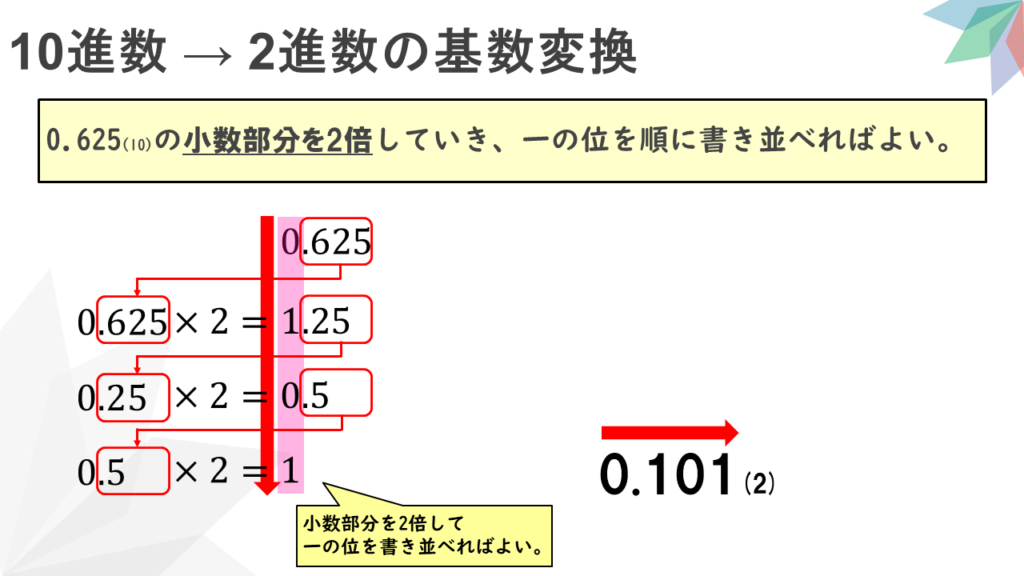 10進数→2進数の基数変換