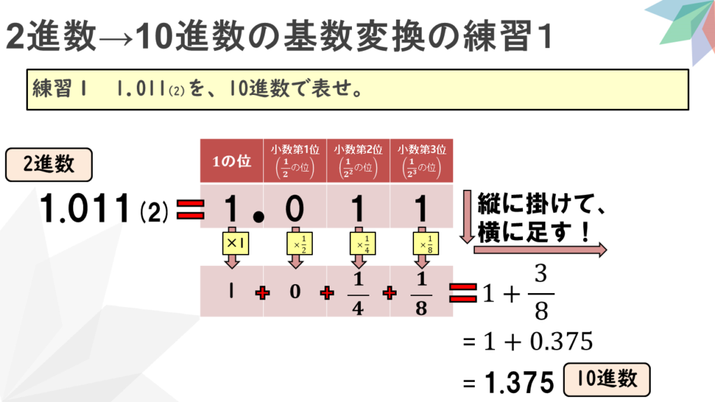 2進数→10進数の基数変換の練習1