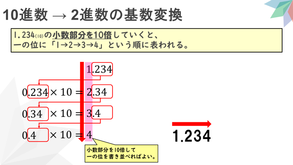 10進数→2進数の基数変換